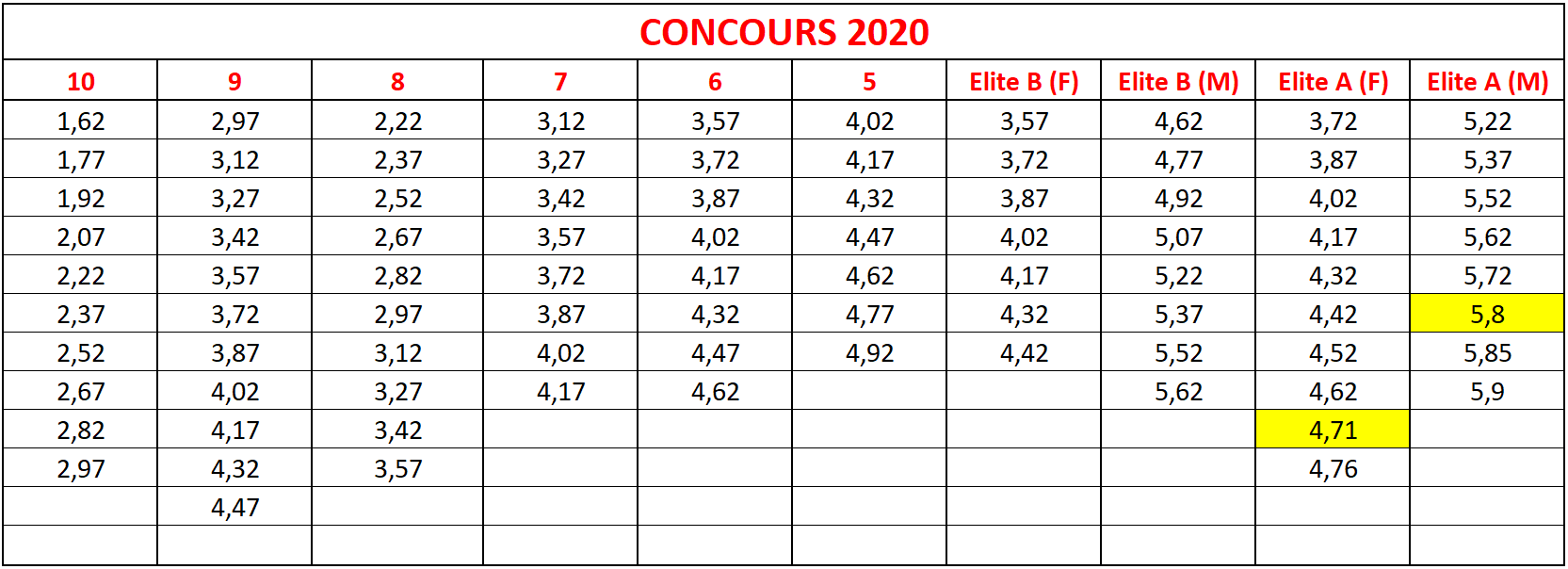 Concours 11